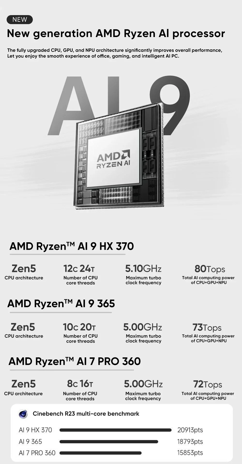 TOPC AMD AI7 PRO 360/AMD AI9 365/AI9 HX370 Mini PC 2 * DDR5 5600Mhz Pcie4.0 SSD Windows 11 Wifi6E BT5.3 Oculink Gaming Compouter