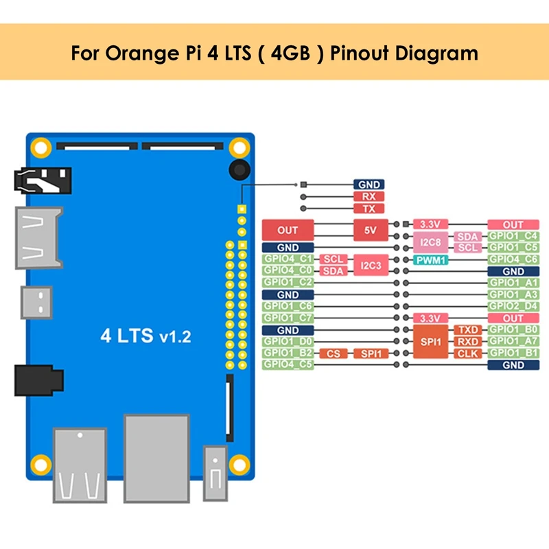 Voor Oranje Pi 4 LTS Development Board RK3399 Chip Moederbord 4G Geheugen 16G EMMC Met Shell + koelventilator + Koellichaam