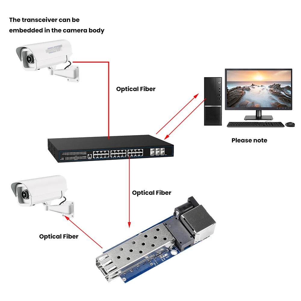 

Gigabit Mini Optic Media Converter SFP Ethernet Switch 1 Fiber 1 Rj45 1000Mbp DC 5-12V Optic Transceiver Fibra Switch