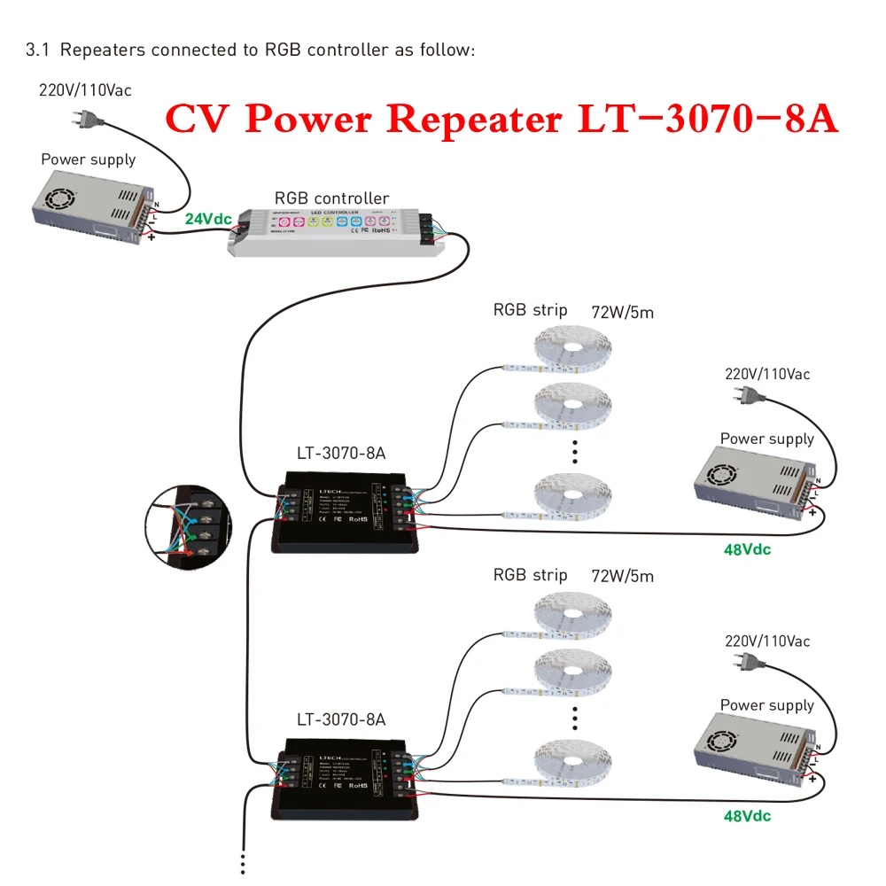 LTECH PWM CV Power Amplifier Repeater 1CH 3CH 4CH LED Controller Dimmer Input DC 5V 12V 24V 36V 48V For RGB RGBW LED Strip Light
