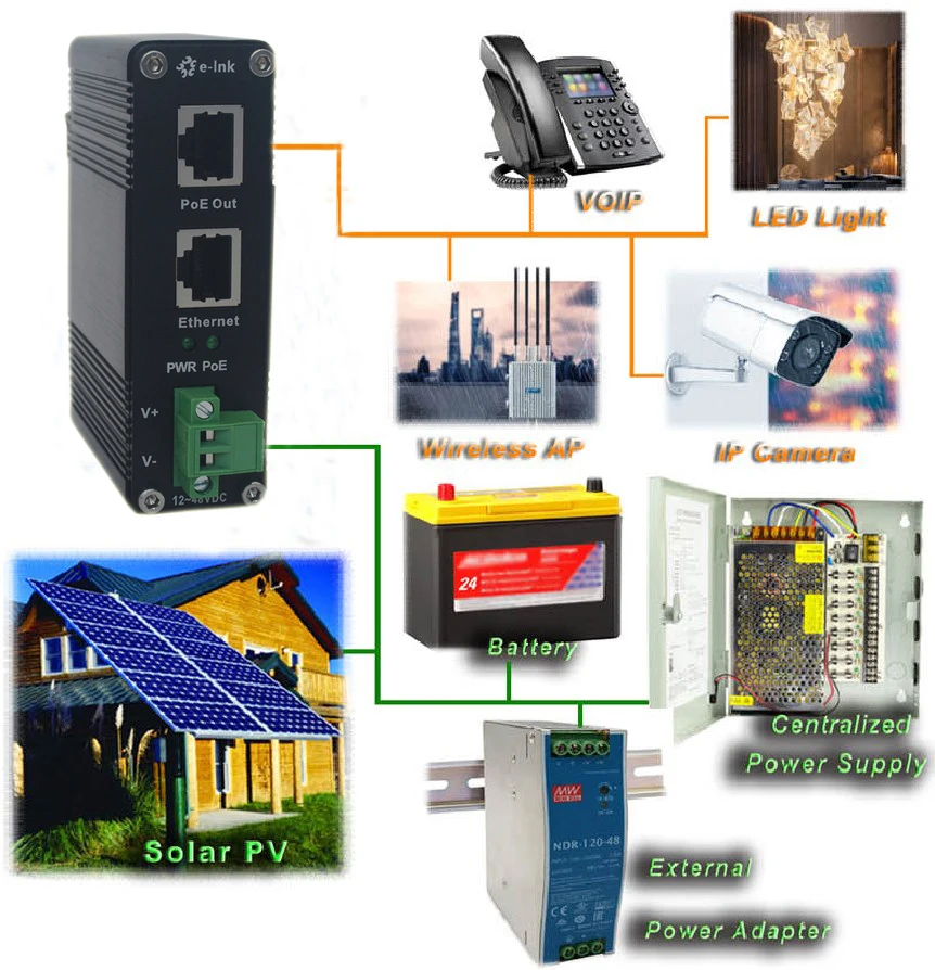 CCTV الأمن 12VDC إلى 48VDC IEEE802.3at 30W جيجابت الصناعية PoE حاقن