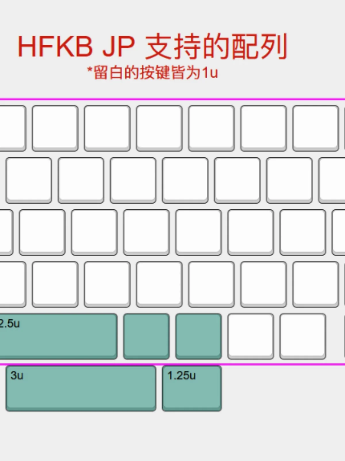 HFKB Happy Flying Static Capacitor Keyboard PCB Bluetooth Wireless Dual Mode, Modified HHKB Pro2/JP