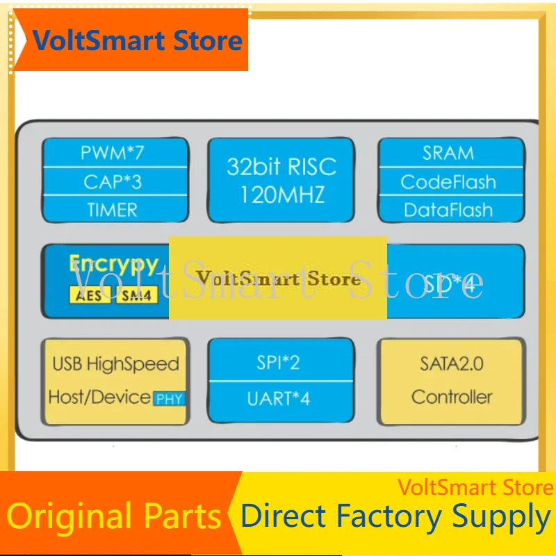 VoltSCH568L-EVT Development Board - High Speed USB/SATA/SD Controller For MCU Embedded Development & Hardware Testing