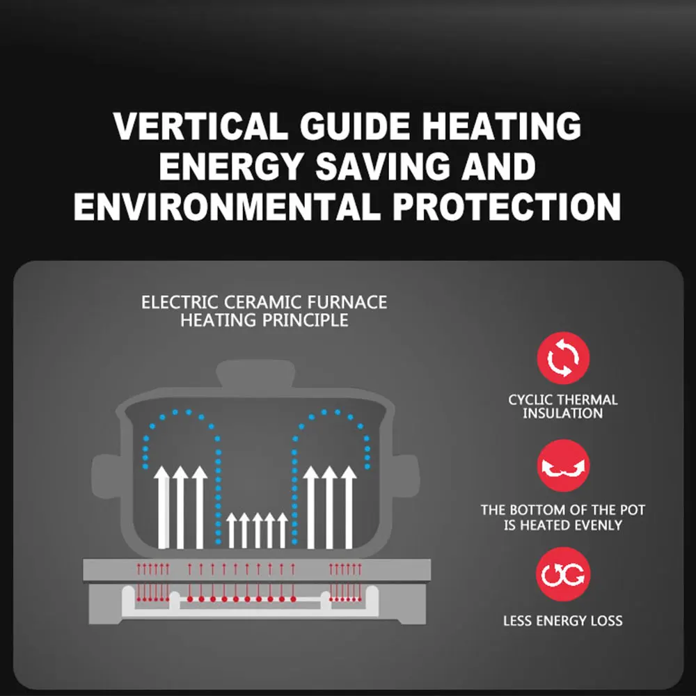 Fornello a induzione incorporato a doppia testa Fornello elettrico in ceramica per uso domestico Doppio fornello Pentole da incasso