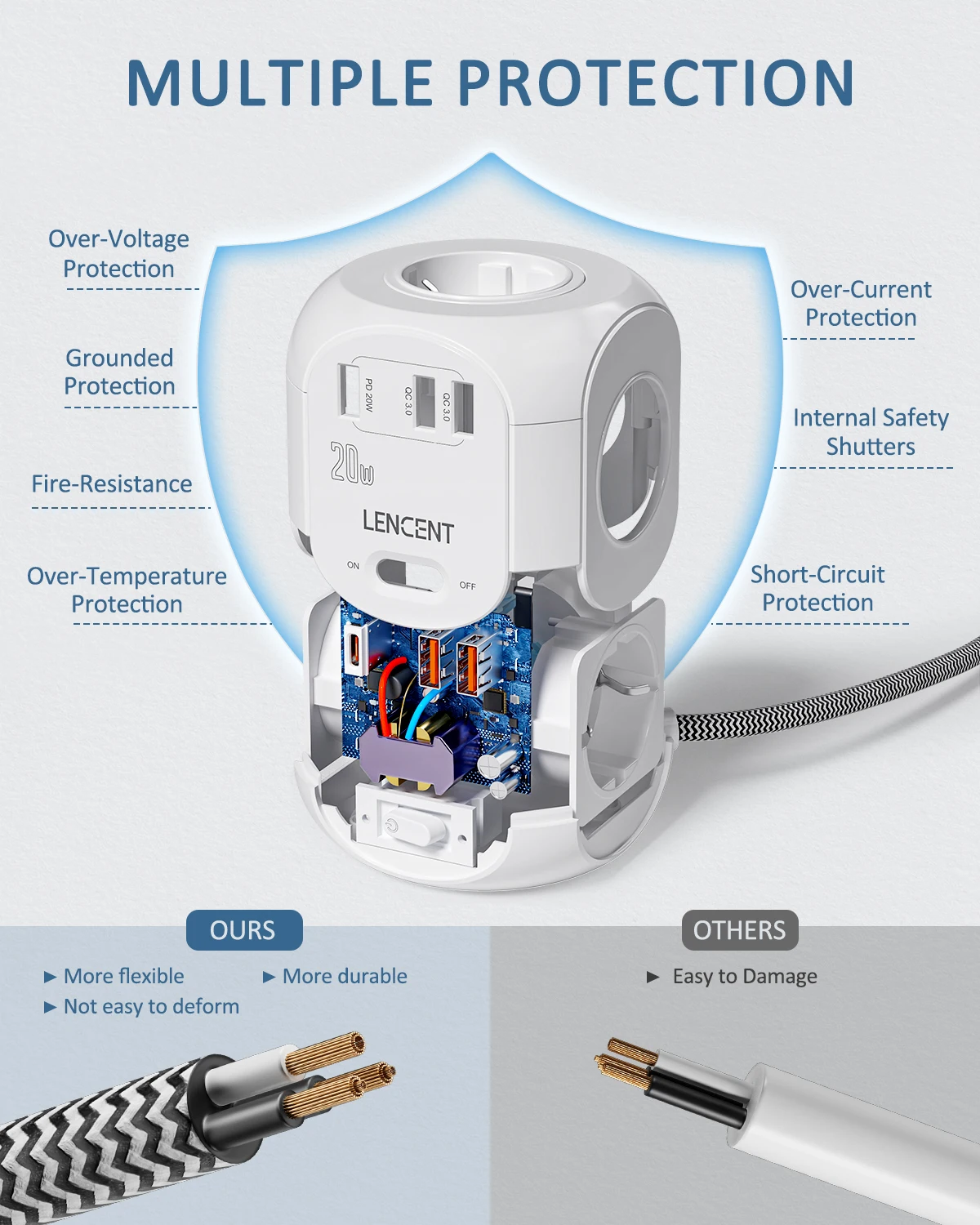 LENCENT Power Strip Cube with 4 AC Outlets +2 QC3.0 USB +1 PD20W Type C 2M/3M Braided Cable Multi Socket with Switch for Home