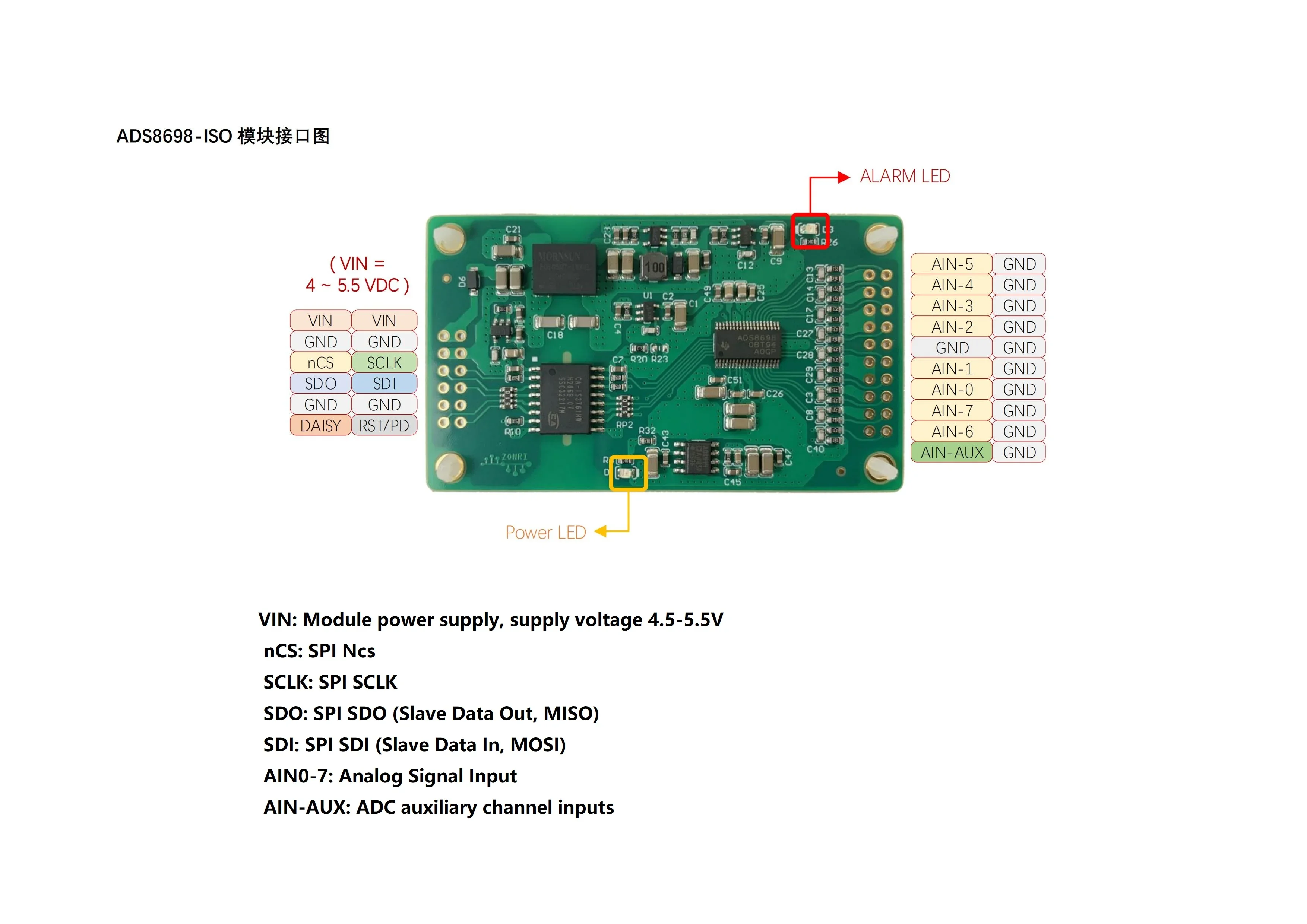 ADS8698 Módulo ADC ISO 18Bit 500Ksps SAR aislado de 8 canales