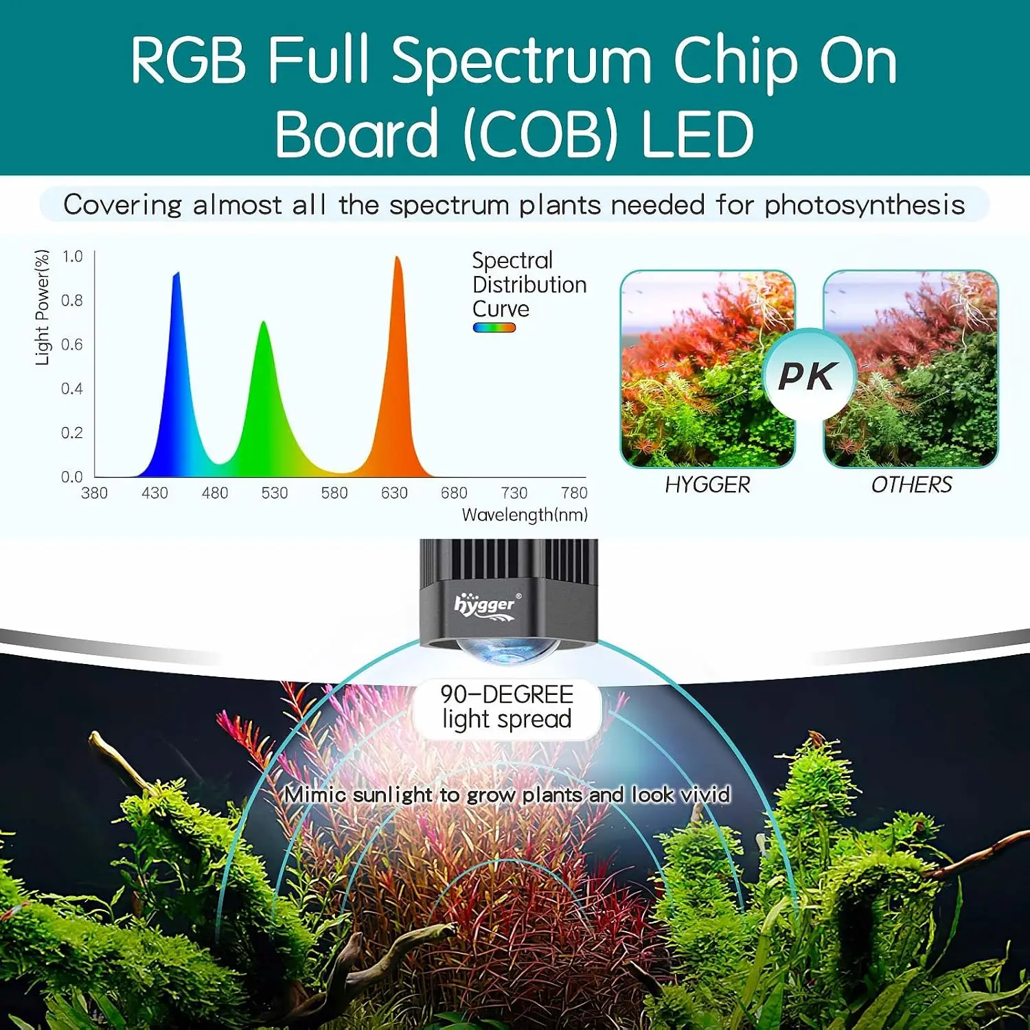 60W LED Aquarium Plant Light COB Full Spectrum Fish Tank Light Planted Tank Grow Light with Mounting Bracket Compatible