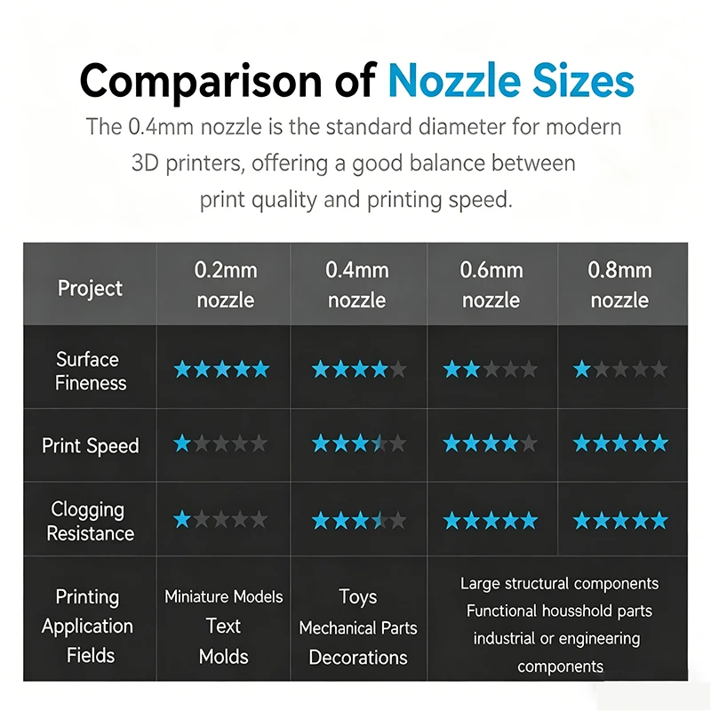 For Bambu Lab P2S Hotend Kit 0.2/0.4/0.6/0.8mm Hardened Steel NozzleRemovable Nozzle Hotend 3D Printer PrintHead Standard Flow 4