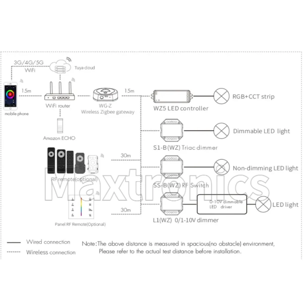 WZ-SPI Tuya Zigbee SPI LED Controller/Gateway WG-Z mit Alexa Google für WS2811 WS2812B SK6812 RGB/RGBW adressierbarer LED-Streifen