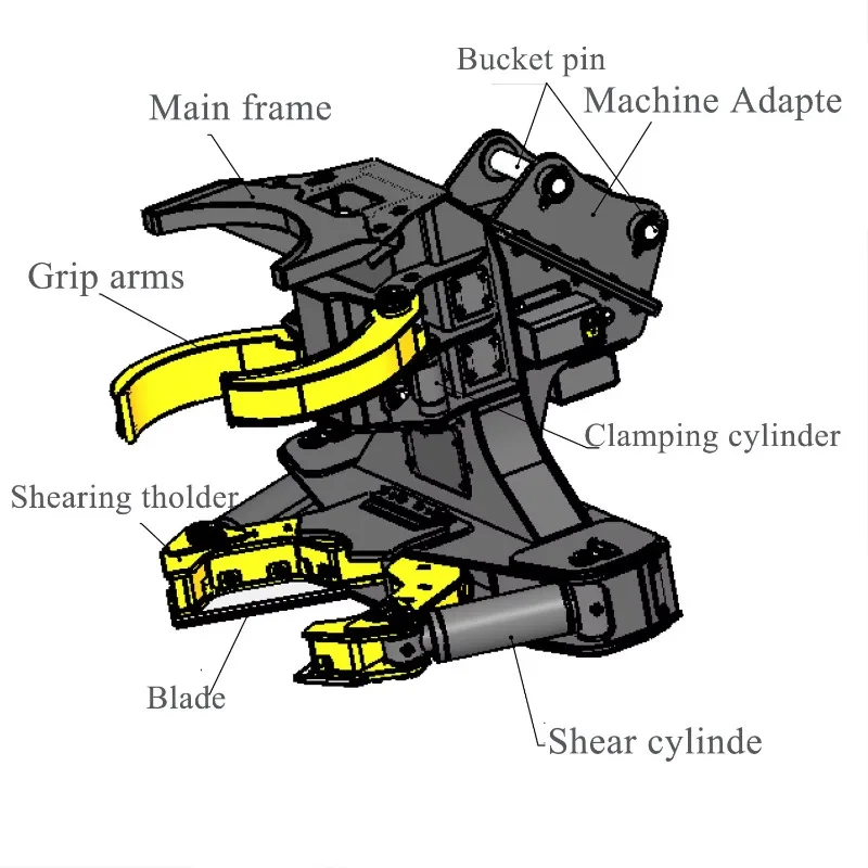 Excavator-Mounted Trees Trimmer Forestry Tree Shear Cutting Machinery