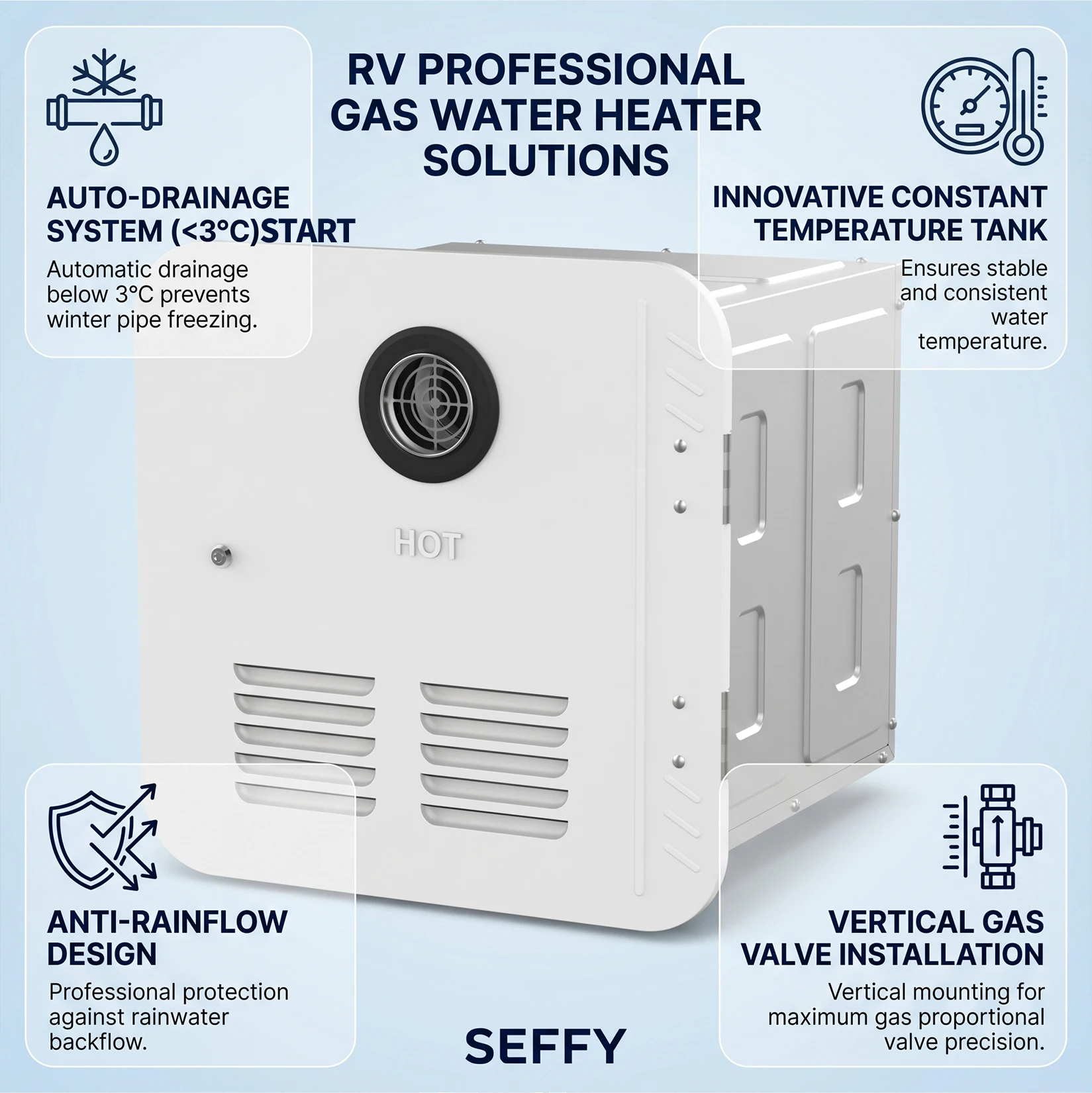 RV Propane Water Heater Tankless Gas Geyser With Digital Remote Control & Freeze Protection For 5th Wheel, Trailer & Camper