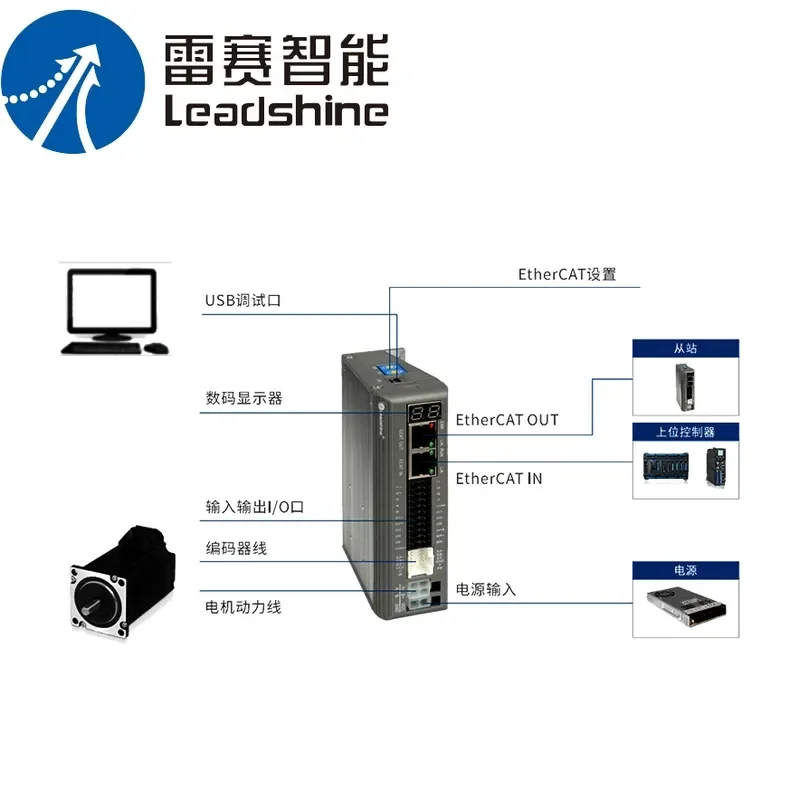 Leisai closed-loop EtherCAT communication bus driver CL3-EC503 CL3-EC507 CL3-808AC