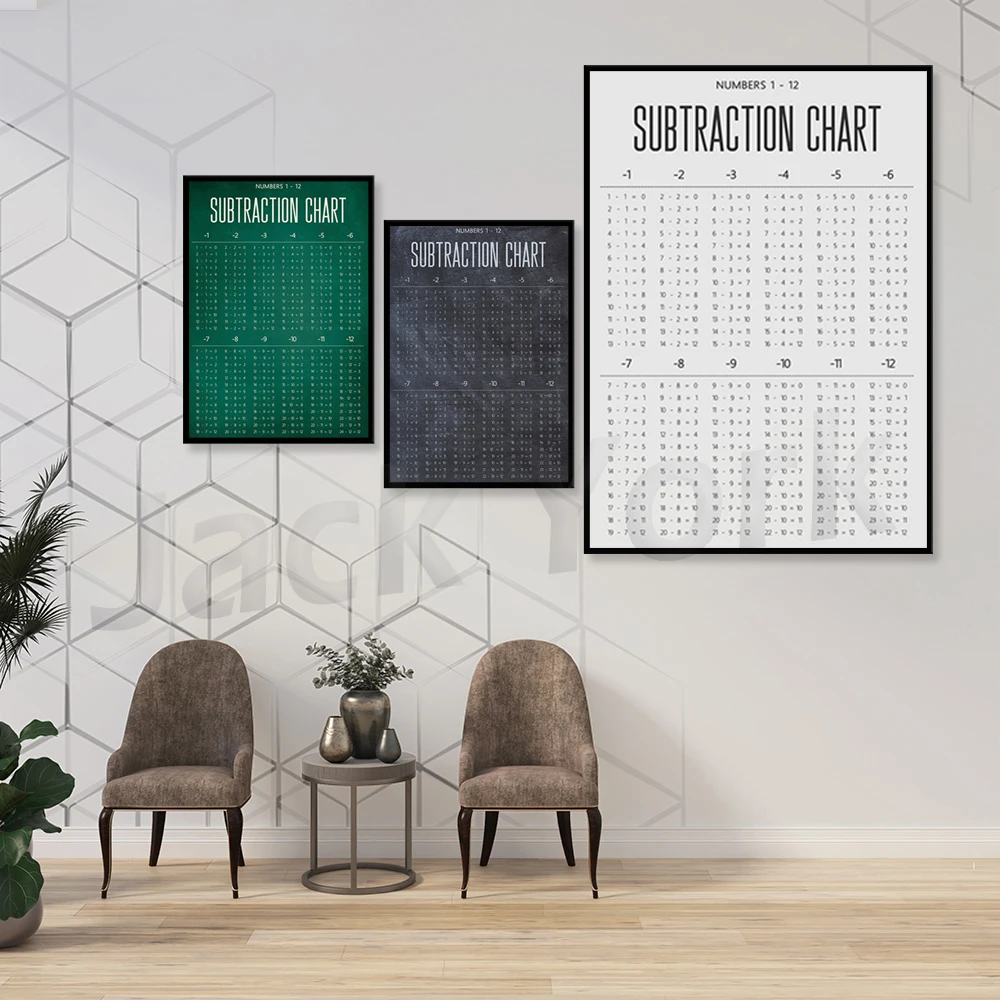 Subtraction Chart for Homeschool Decor or Classroom Poster