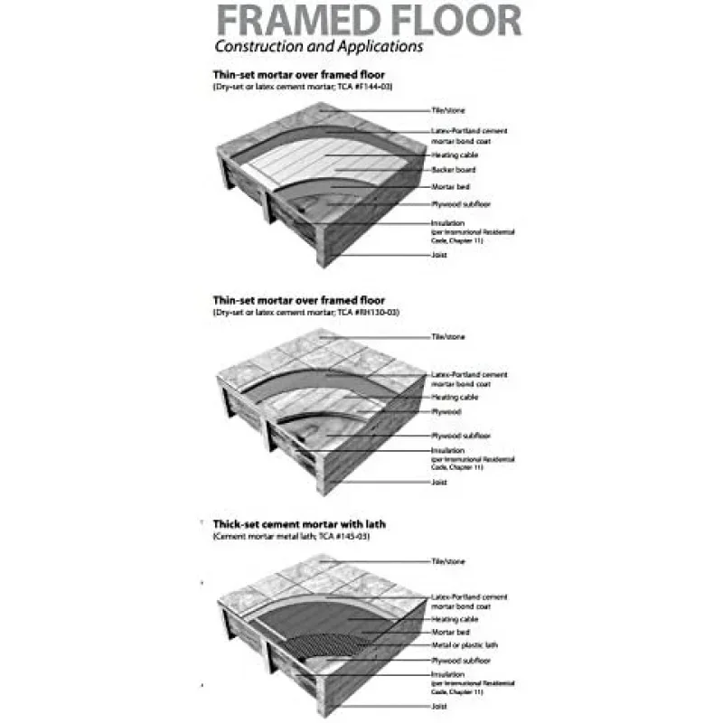 Kit tikar 60 sqft, sistem pemanas panas lantai radiasi listrik 120V dengan termostat sensor lantai dapat diprogram