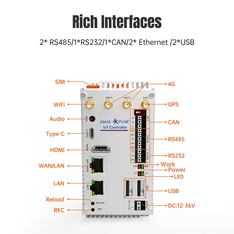 PUSR Fanless Industrial Mini PC RK3562J 4GB DDR4 Linux Ubuntu 20.04 Modbus PLC 2Eth WiFi 4G/5G RS232 RS485 CAN Computer EG628