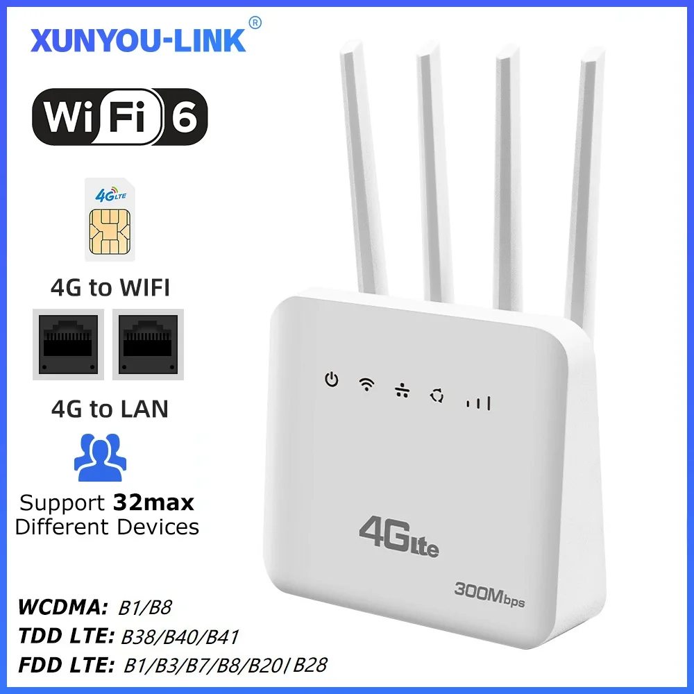 

XUNYOU-LINK 4G LTE Wi-Fi-маршрутизатор Wi-Fi6 Беспроводной модем 300 Мбит/с Высокоскоростной четыре антенны Поддержка 32 точек доступа по устройству 4G SIM-маршрутизатор Wi-Fi