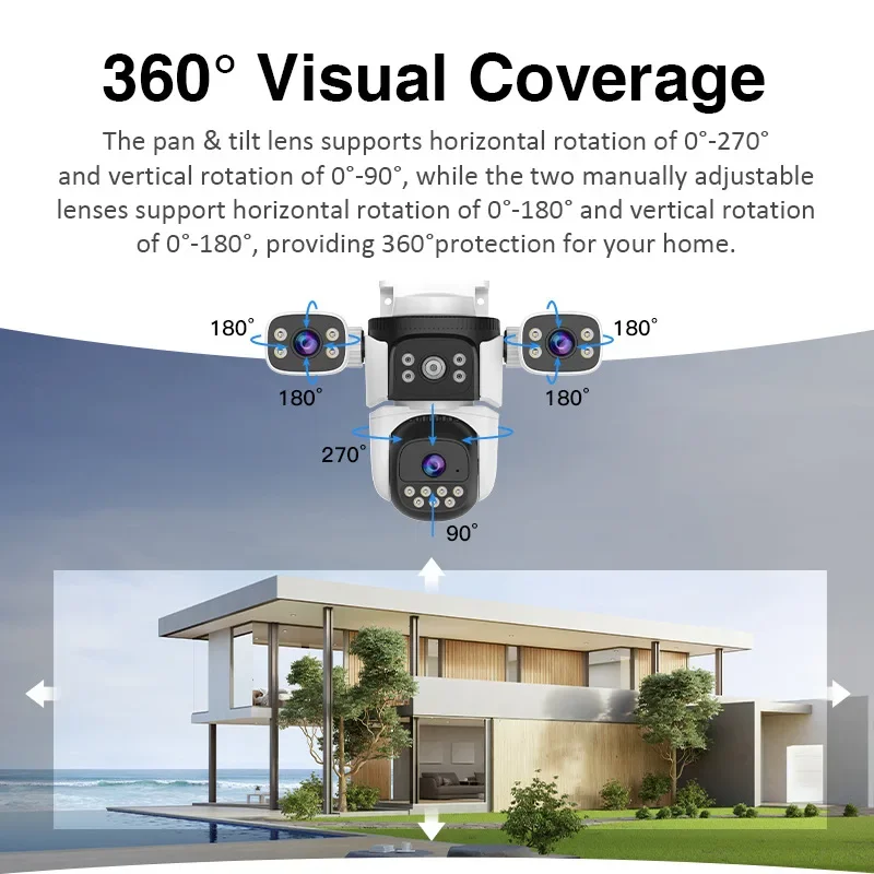 Outdoor Surveillance Camera Auto Track CCTV Webcam 3 Lens 3 Screen 5X Zoom PTZ Night Vision Waterproof 2-way Audio IP Camera 360