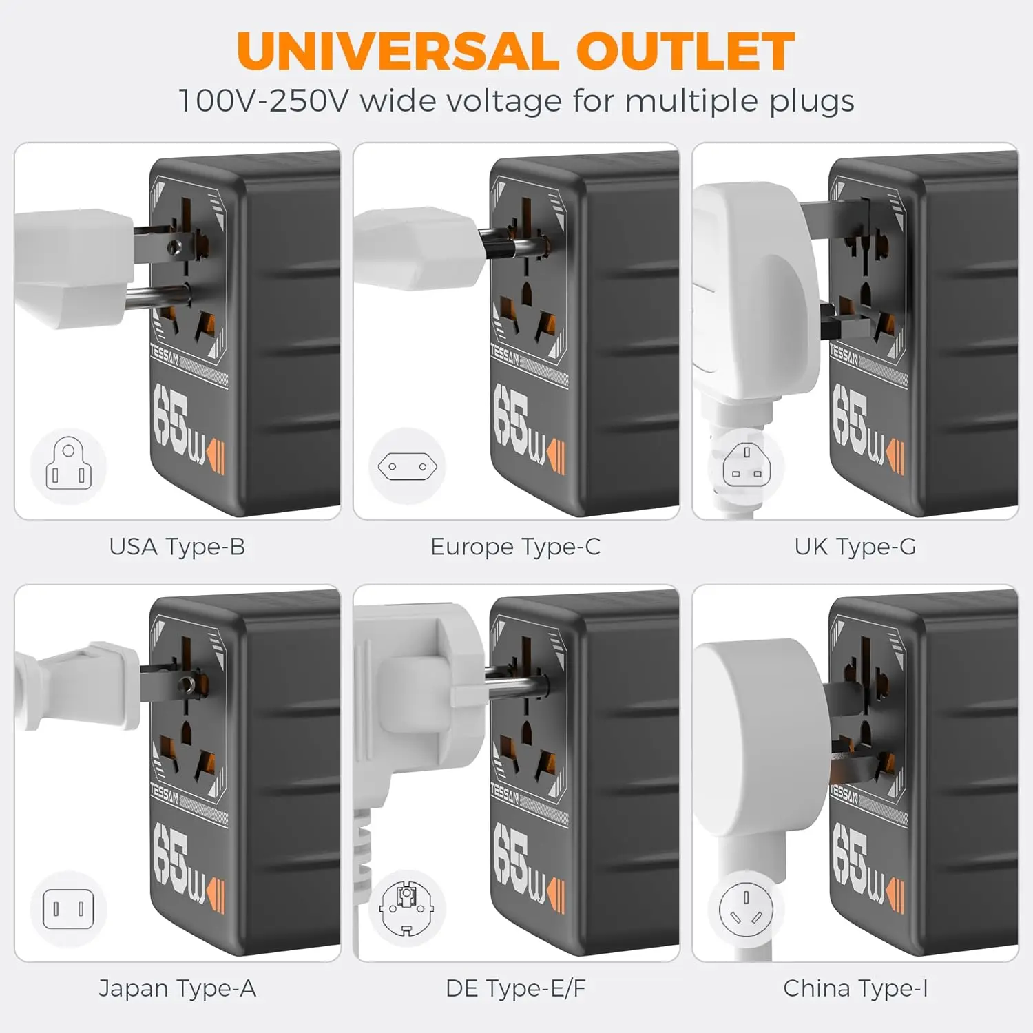 TESSAN 65W GaN International Plug Travel Adapter with USB Type C 140/100/35W Worldwide Universal Power Adapter EU/UK/US/AUS Plug