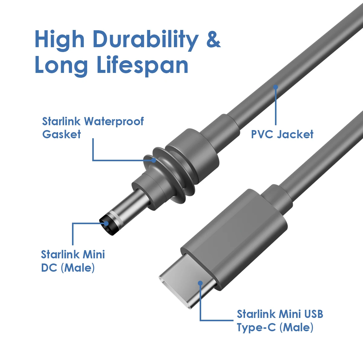 16AWG Charging Cord For Starlink Mini USB C to DC Power Cable 100W For StarLink Space-x Mini USBC To DC Cable Waterproof