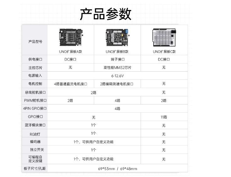 Picture 5: Arduino  Multi functional Expansion Board Robot Car Bluetooth Development Board Servo Motor Driver