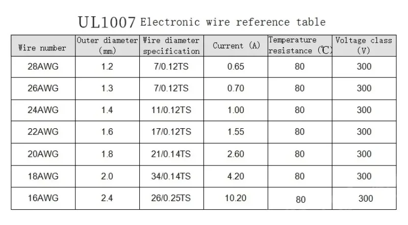 22/24 Awg Tin-plated Breadboard Pcb Solder Cable Fly Jumper Wire Tin Conductor Wires Welding Connector Wire