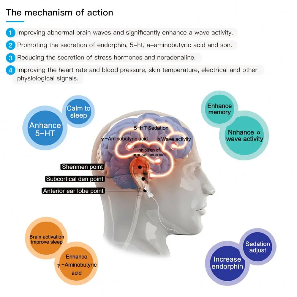 Cranial Eletrotherapy Stimulation CES Sleep Aid Healy Device For Insomnia Treatment Depression Physiotherapy Instrument