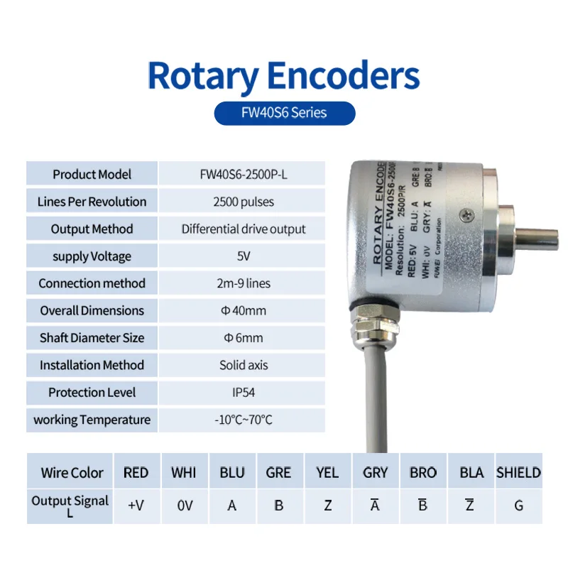 FW40S6-2500P Coding Machines CNC Lathes Encoders Rotary Encoders Incremental Rotary Encoder