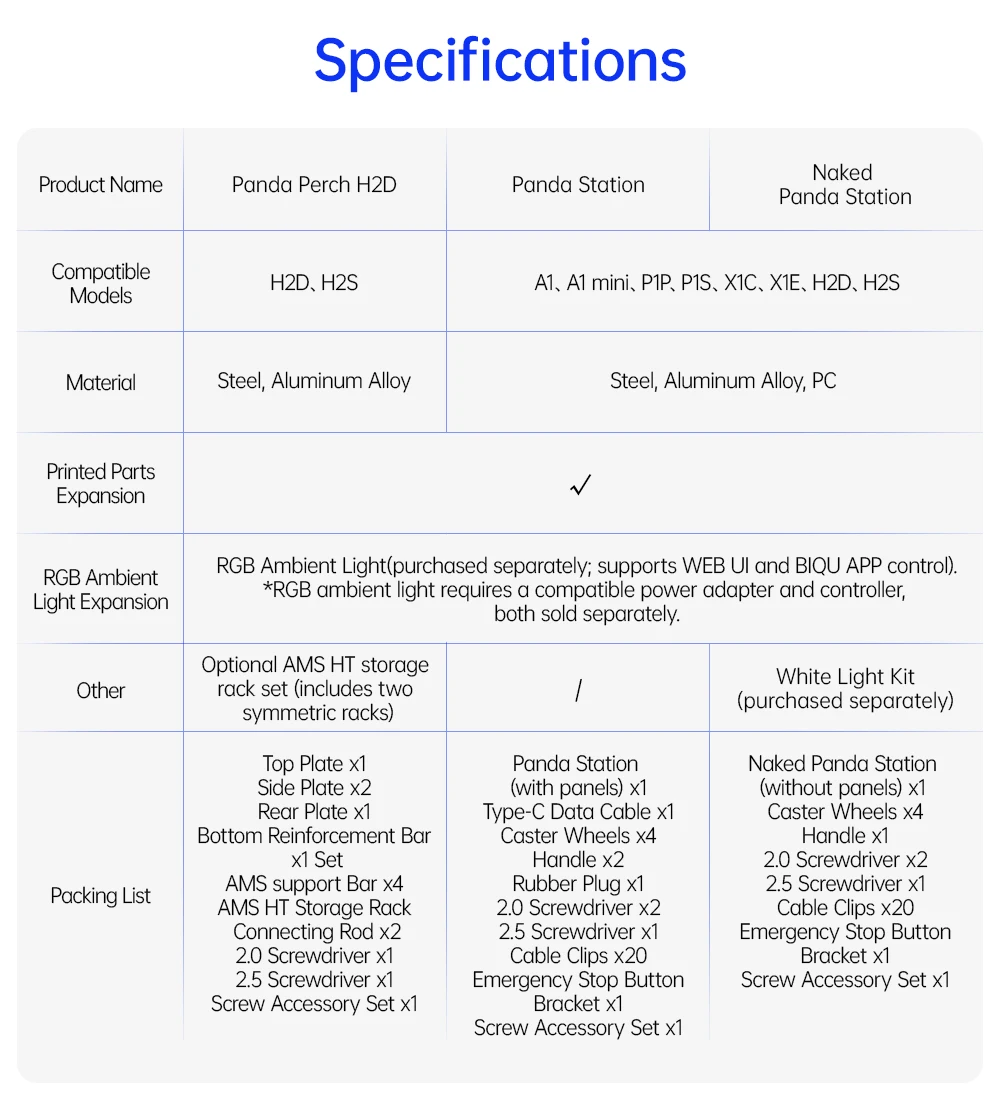 BIQU PANDA-VERSE متعددة الوظائف AMS خيوط تخزين الطابعة إشارة حالة الجودة الصناعية لمختبر بامبو H2D #6