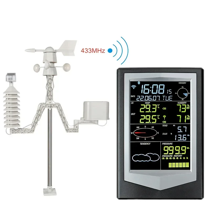 

WS2040VA Outdoor Solar Wireless Weather Station Multi-function Wind Speed Rainfall Temperature Humidity Instrument APP Views