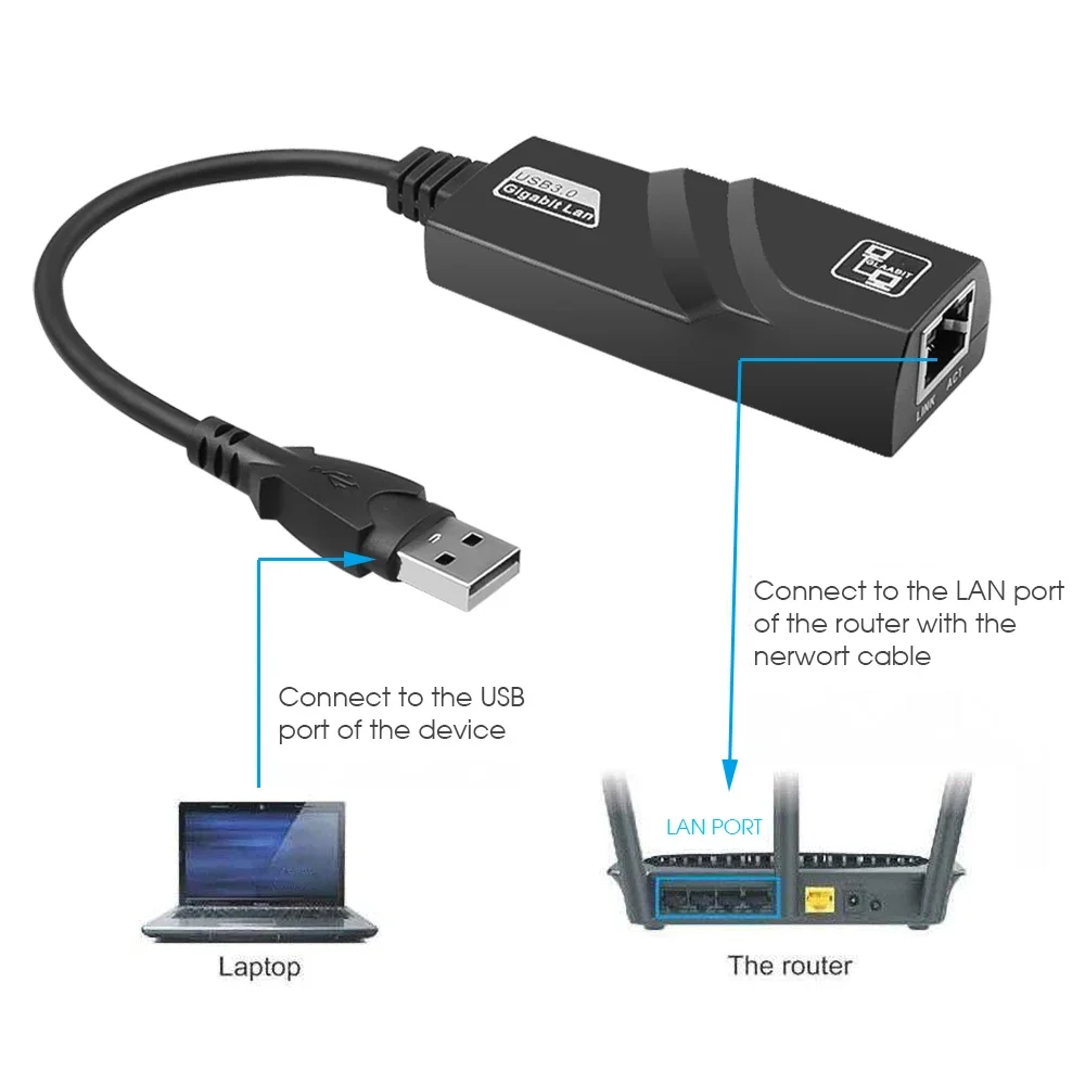 Wired USB 3.0 To Rj45 Lan Ethernet Adapter 10/100Mbps Network Cable for Xiaomi Mi Box PC Windows 10 USB 3.0 Network Card Adapter