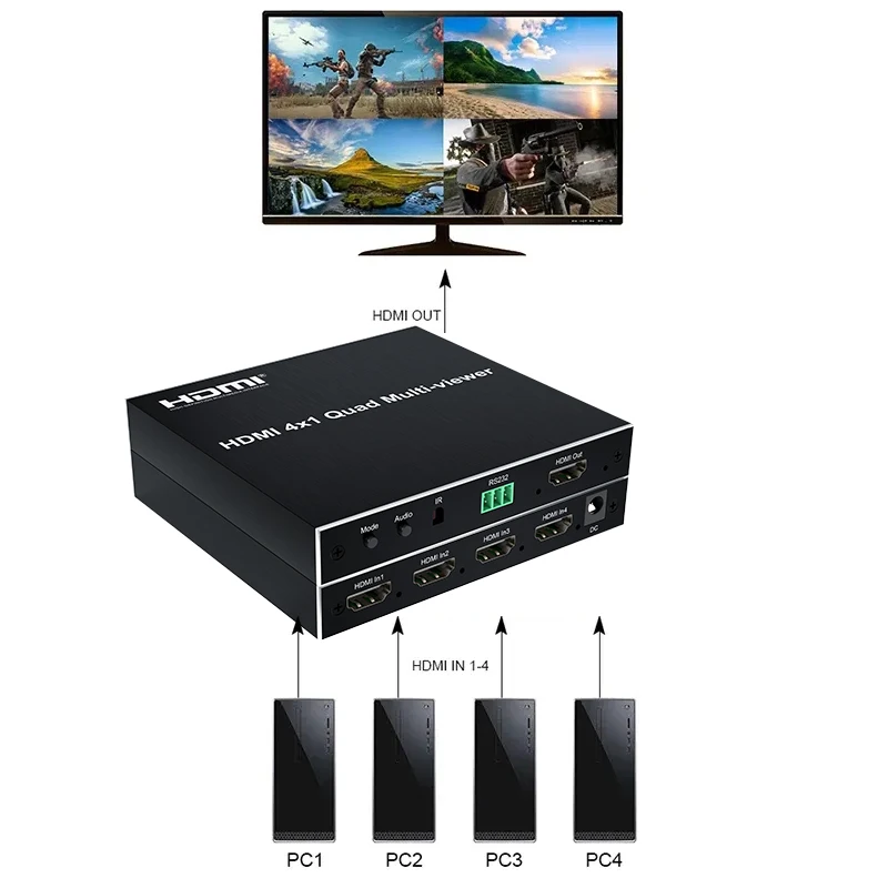 HDMI Multi-viewer 4x1 HDMI Quad Screen MultiViewer Seamless Switcher 4 in 1 Out 1080P 60Hz 4 Channel Quad Screen Split 6 Modes