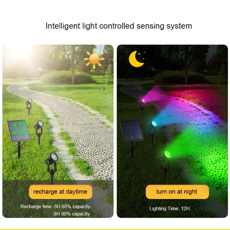 Enhanced Colorful Solar Spotlights for Outdoor Garden Yard Tree Spike Decoration RGB Landscape Solar Power Spot Lighting