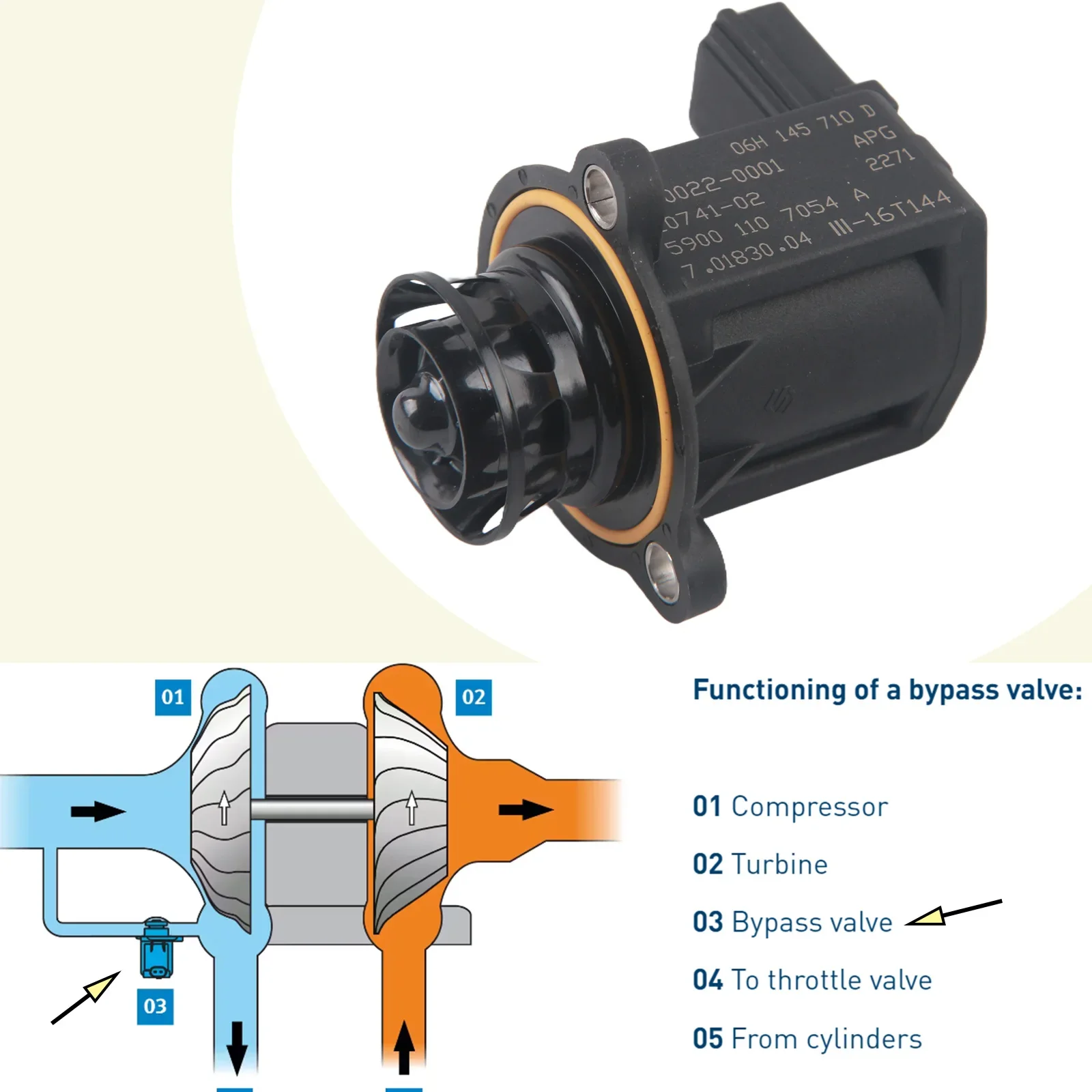 

Перепускной клапан турбокомпрессора для A3 A4 TT VW CC Eos GTI Jetta Passat Tiguan Beetle 2.0L 06H145710D