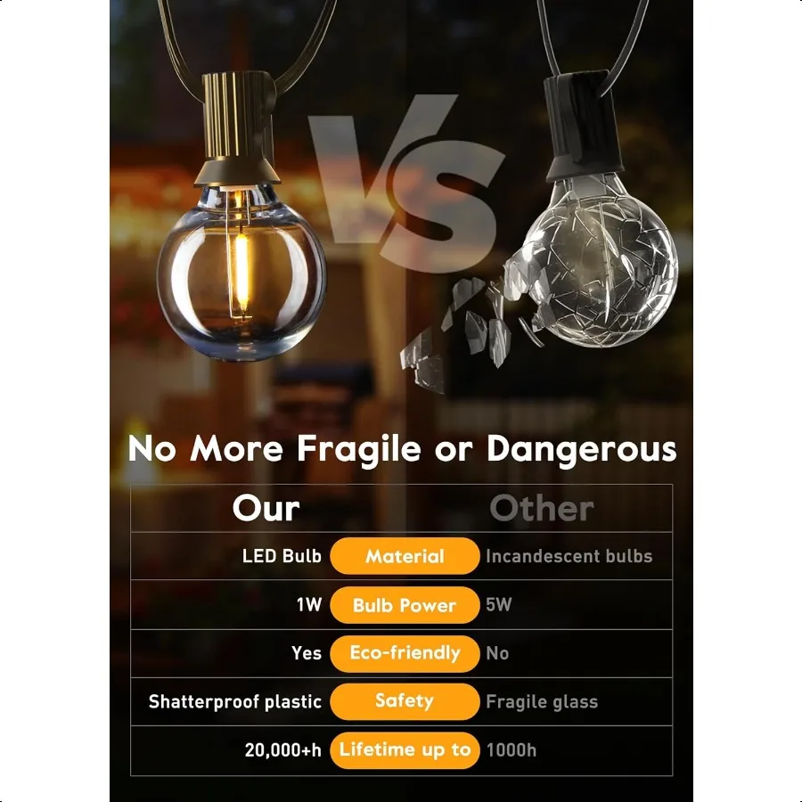 G40 vervangende LED-lampen 25-pack Clear Globe-lamp past op E12 C7 kandelaar schroefbasisaansluitingen 1,5 inch dimbaar Edison Lig