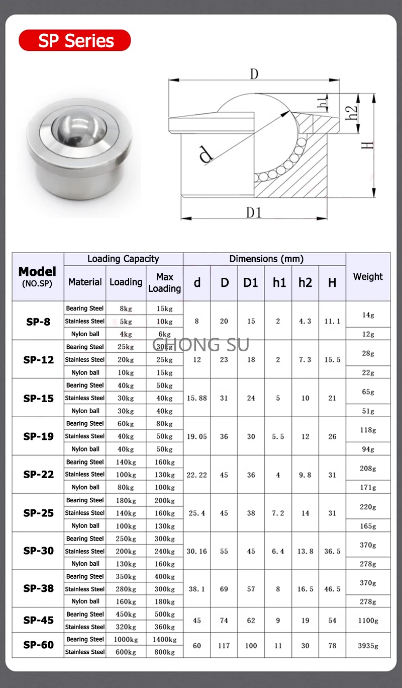 1-10pcs Heavy-duty Bearing Universal Roller Wheel Ball Eye Wheel Transfer Caster Round Eye Wheel SP-8/12/15/19/22/25/30/38/45/60