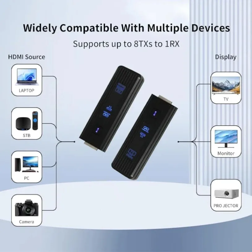 HDMI 対応ビデオ ワイヤレス トランスミッター レシーバー/エクステンダー 150 フィート 5.8G 1080P 送信 PC/ラップトップ/TV ボックスを TV/モニター/プロジェクターに送信