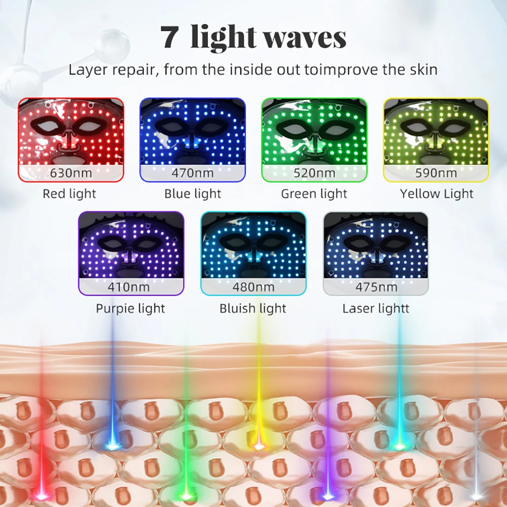 7 Color LED Face Mask 80pcs Bead Flexible Soft Silicone Therapy Photon Mask Pore Acne Anti Oil Secretion Enhance Cellular Repair