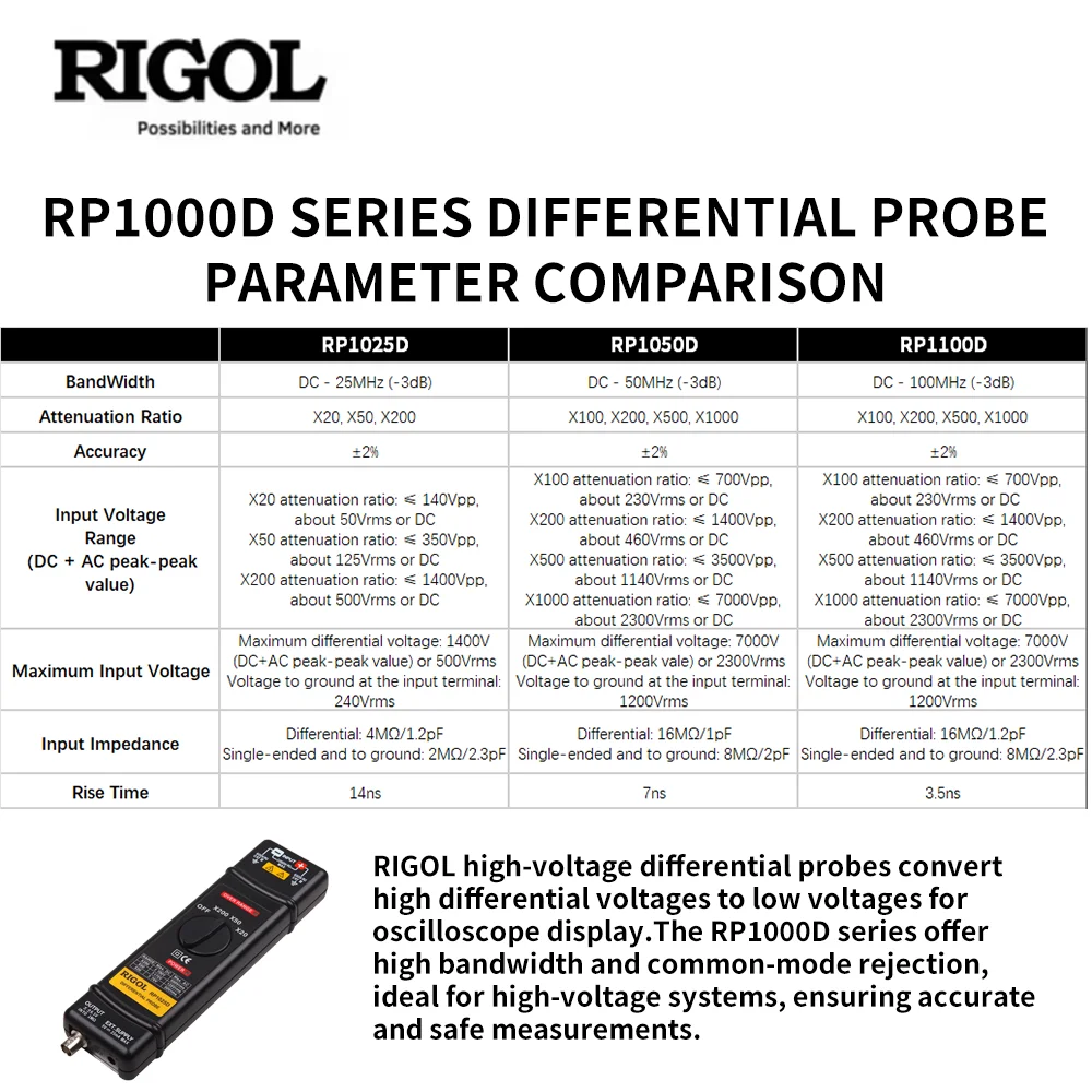 RIGOL RP1025D/RP1050D/RP1100D High-Voltage Differential Probes | 25M-100MHz Bandwidth | 7kVpp Max Input for General Oscilloscope