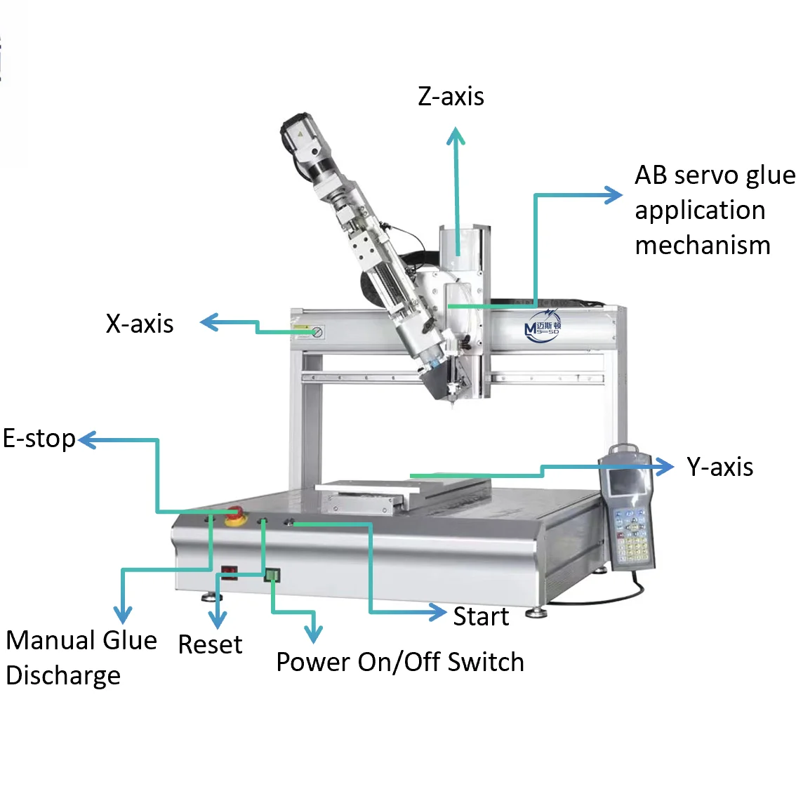 High-Efficiency Three Axis Servo Motor Electric Automatic Dispenser Machine for Paper & Wood Cartons Gluing Equipment