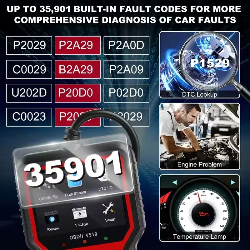 Deexi Professional V519 OBD2 Scanner Diagnostic Tool Real-Time Code Reader Check Engine Light Scan Tool for All OBDII Cars since