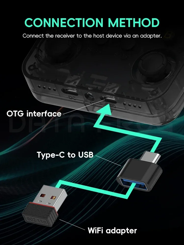 WiFi Adapter Kit for R36S / R36H / R36 / R36PLUS Handheld, Type-C OTG Adapter + USB WiFi Dongle, For ArkOS