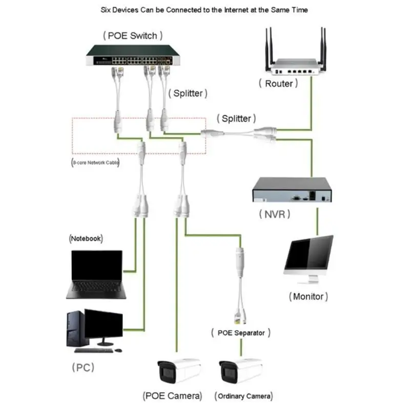 R53C Two Way Ethernet PoE Splitter RJ45 Networking Cabling Adapter for Camera Setups