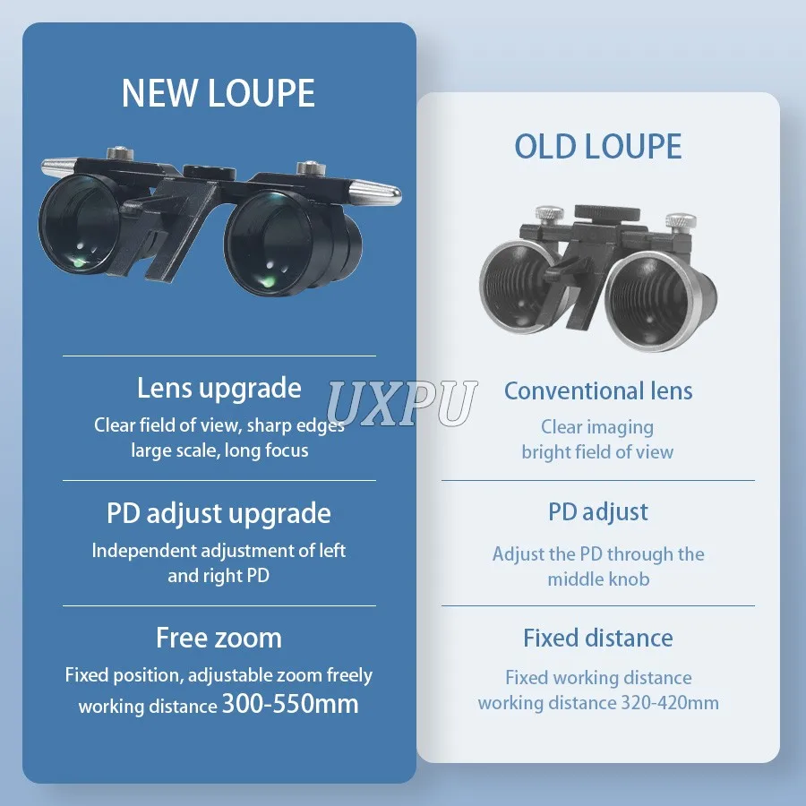 New 2.5x 3.5x Dental Head Mounted Loupe 300-550mm Working Distance Loupe Oral Surgery Laboratory Specific Magnifier
