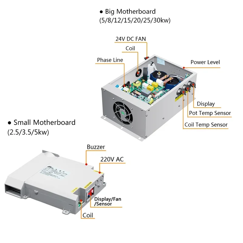 Factory Supply 2.5-30kw Induction Cooker Circuit Board Motherboard