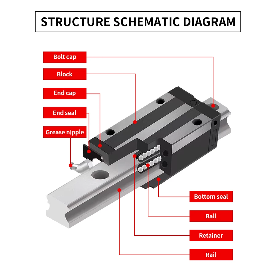 Imagem -04 - Trilho de Guia Linear Peça Hgr35 Hgr45 12002550 mm Mais Peça Hgh35 45ca ha Hgw35 45cc hc Carruagens Deslizantes para Peças de Transmissão Cnc