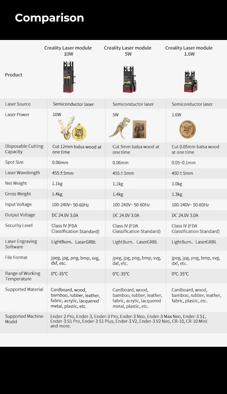 Creality Laser Engraving Module Kit 10W 5W 0.06mm High-Precision 3D Printer Parts Lossless Upgrade for CR-10 Ender Series