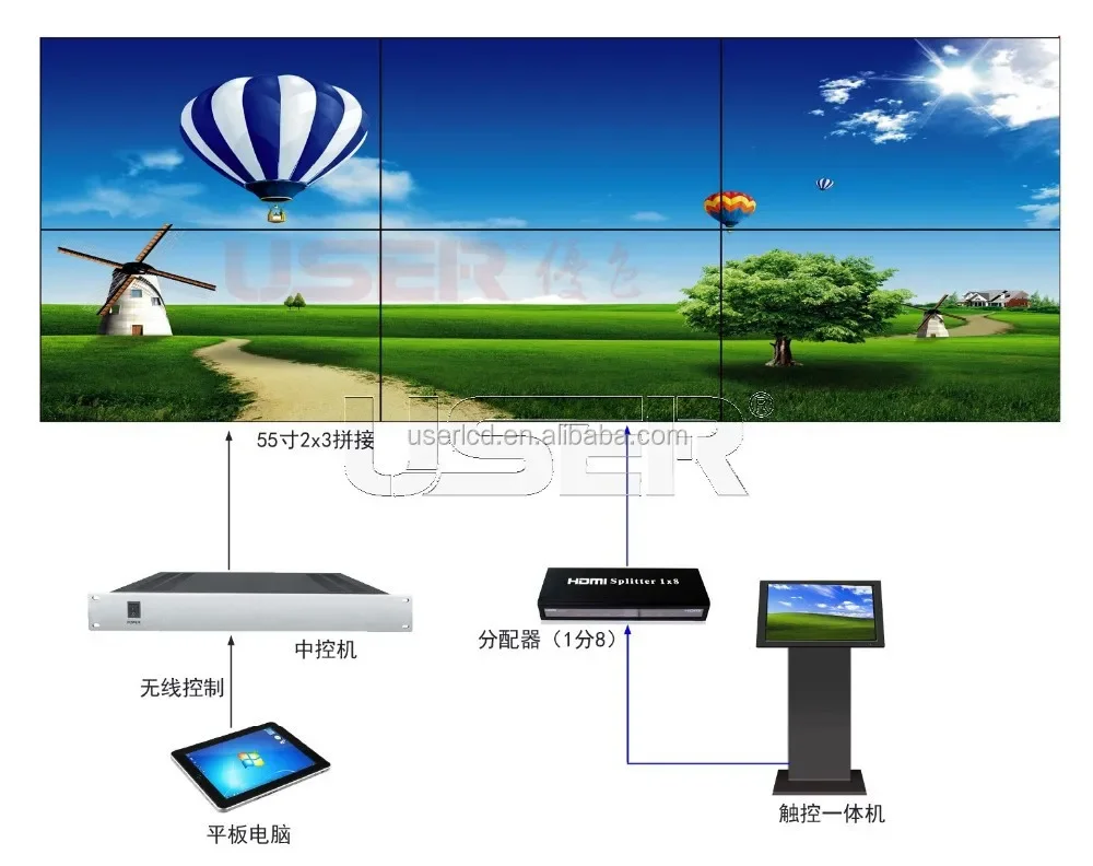 

55 inch lcd video wall 5.3mm LTI550HN08