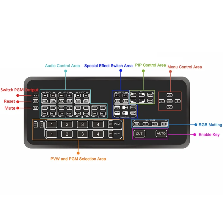 Live Stream Video Encoder Switcher, 4K Mixer, Transmissão Live Streaming Switch