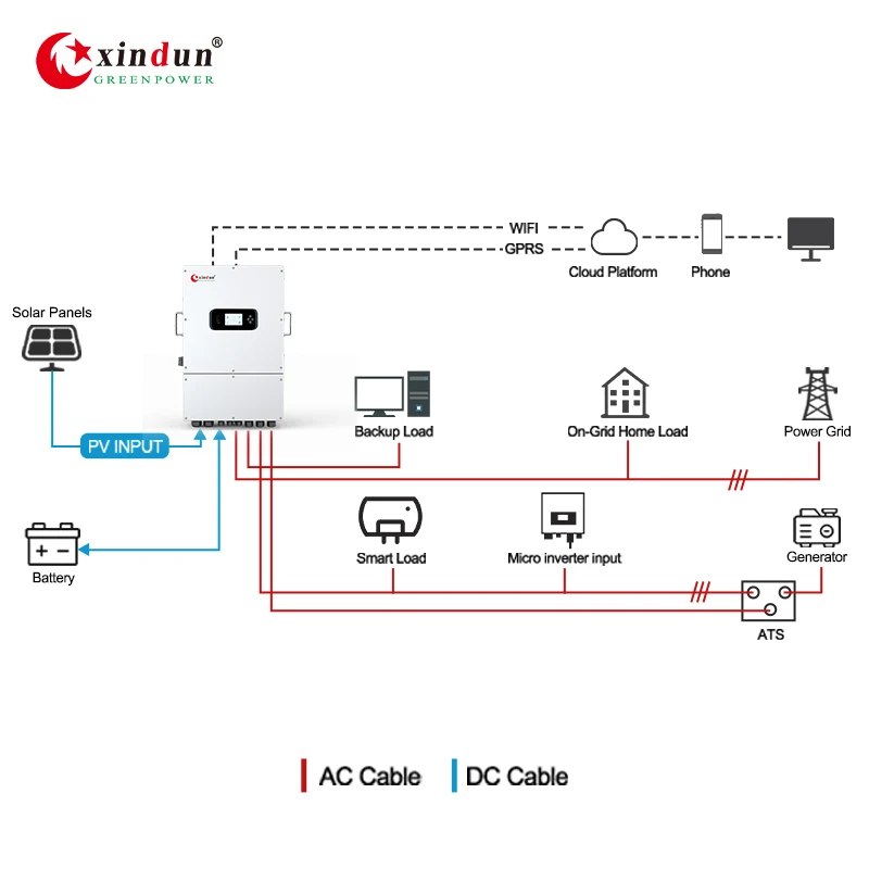 Три 3-фазных солнечных инвертора постоянного тока в переменный 6,2 кВт 10 кВт 6 кВт 8 кВт 20 кВт 15 кВт 50 кВт IP65 3-фазный гибридный инвертор солнечной энергии Цена 10000 Вт