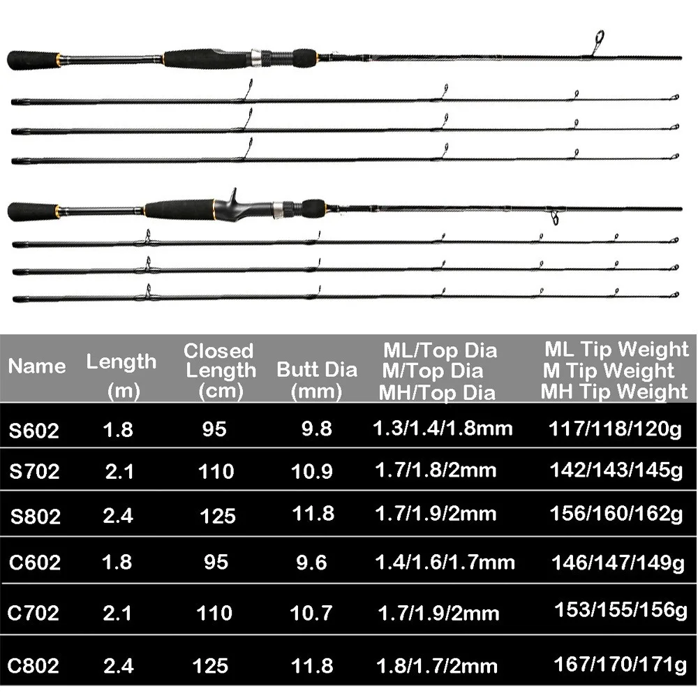 Imagem -02 - Universal Multi-tonalidade Pitch Lure Rod Distância Jogando Trout Bass Fishing 18 m 21 m 24 m ml m mh Novo